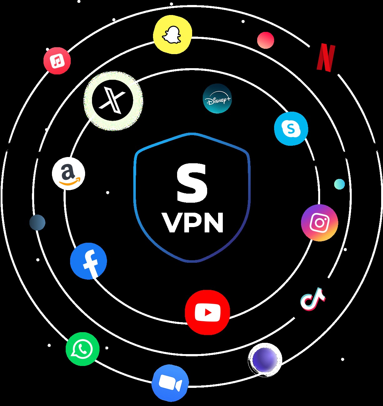 1VPN